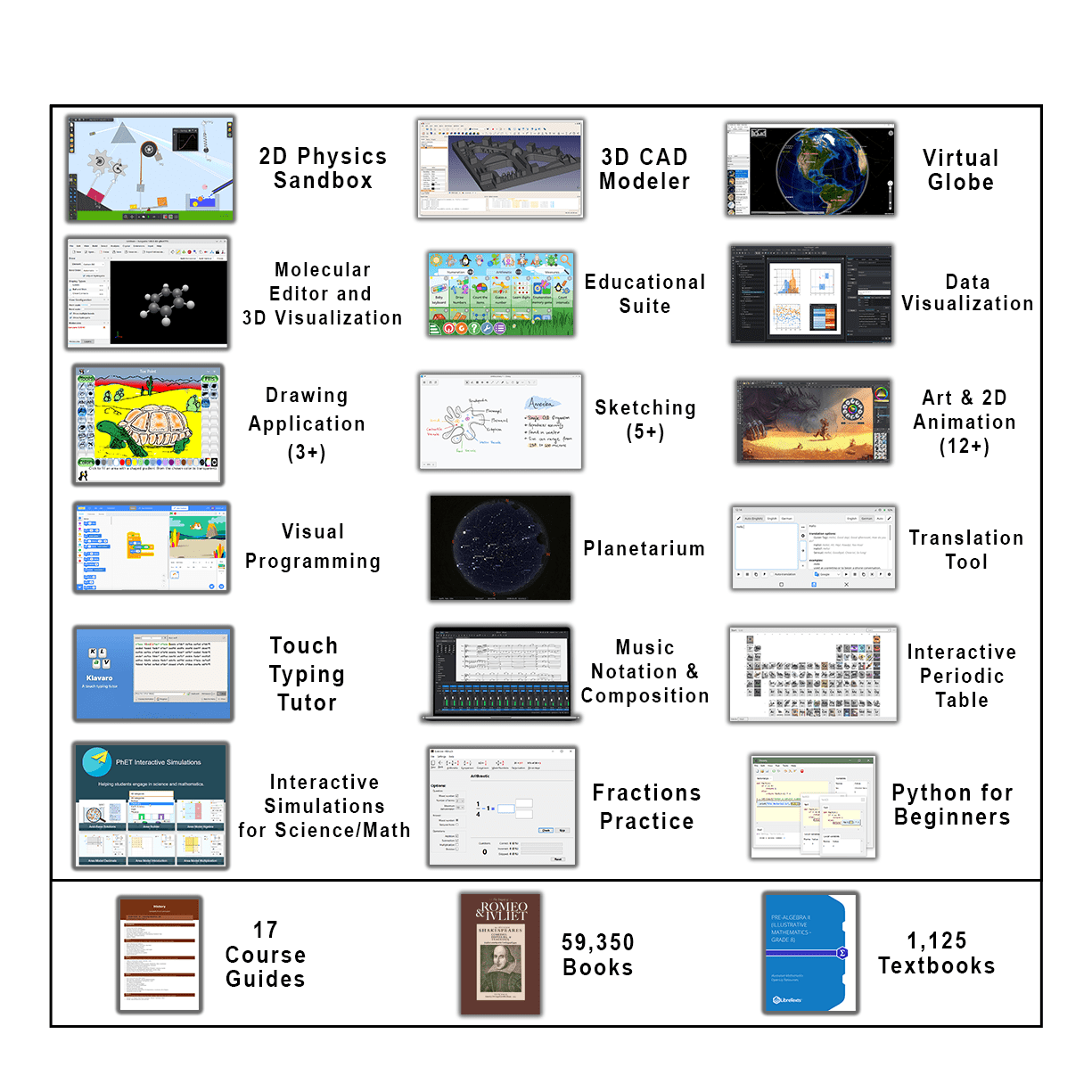 Ultimate Educational Pack
