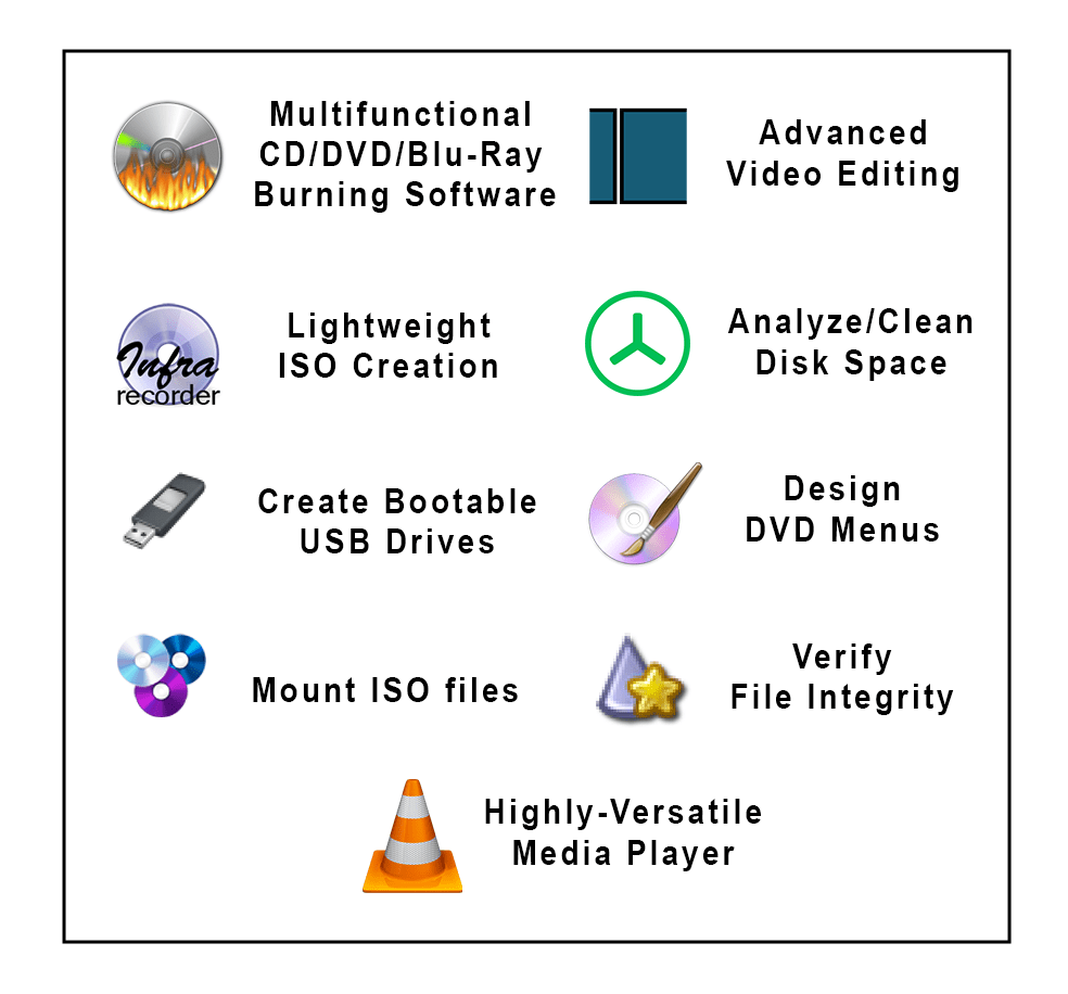 Ultimate CD DVD Burning Pack (11 Professional Disc & Media Tools)