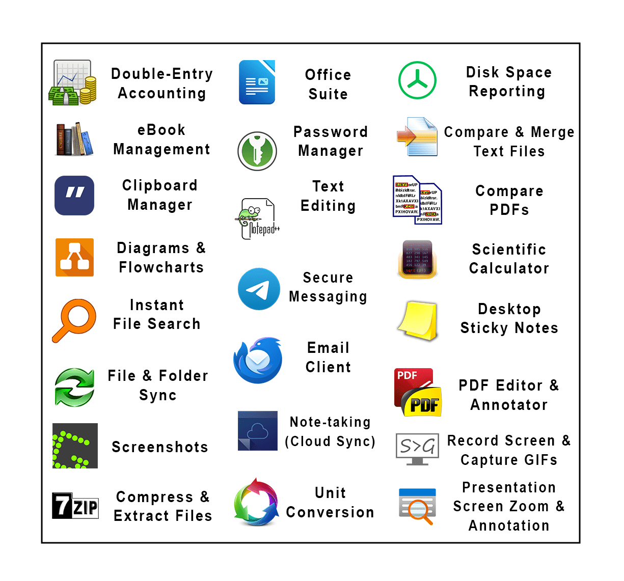 Ultimate Office Pack (28 Office, PDF, Note Taking, & File Utilities)