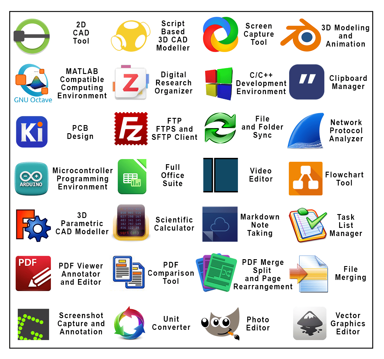 Ultimate Engineering Pack (34 Professional Software Tools)